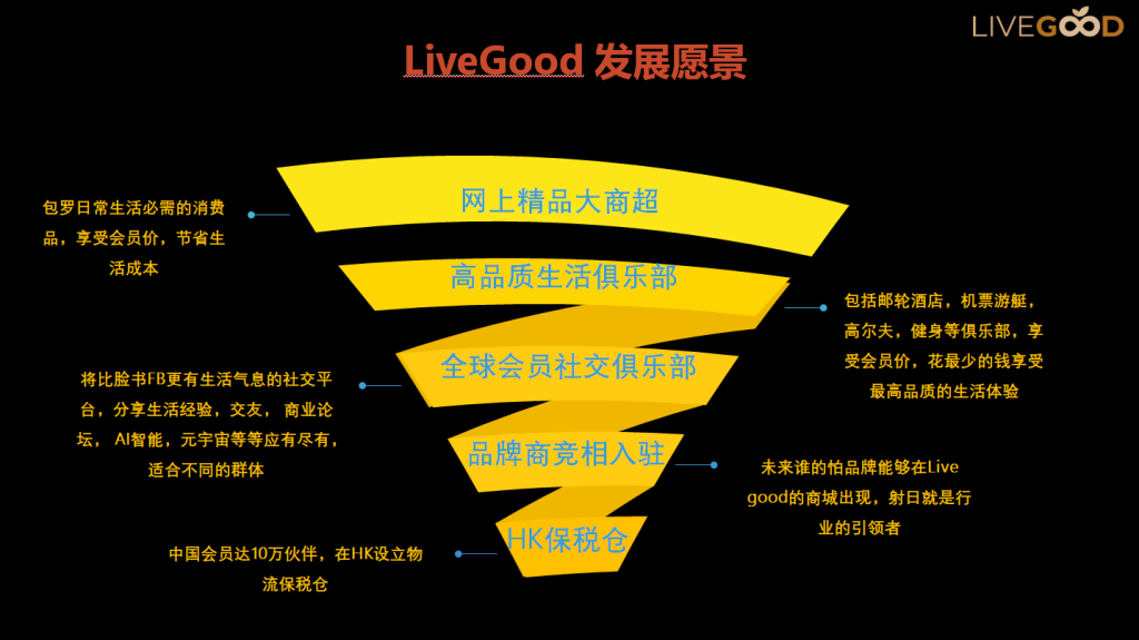 6 LIVEGOOD 发展愿景