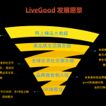 6 LIVEGOOD 发展愿景