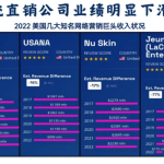 为什么要选择LiveGood美好生活